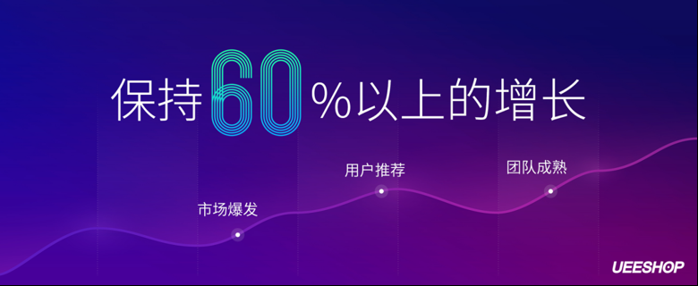 營銷趨勢的分享