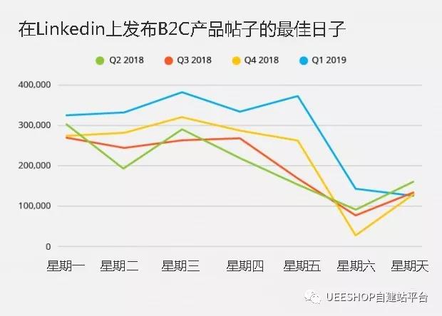 發(fā)帖最佳時(shí)機(jī)技巧