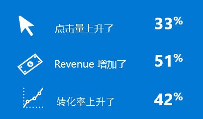 時(shí)尚類獨(dú)立站