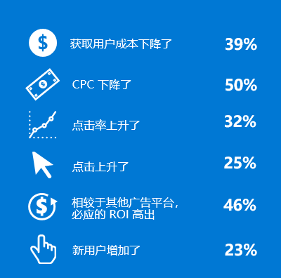 數(shù)據(jù)提升