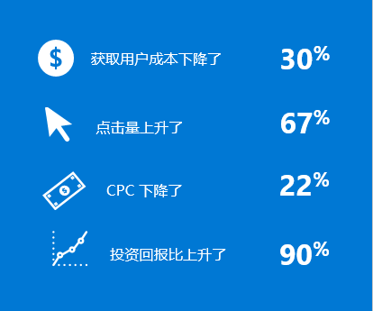 推廣數(shù)據(jù)