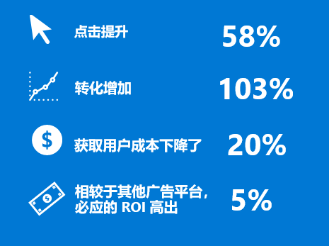 推廣成效