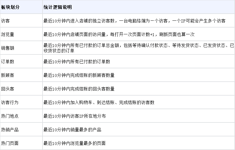 【Ueeshop】B2C網(wǎng)站后臺更新公告