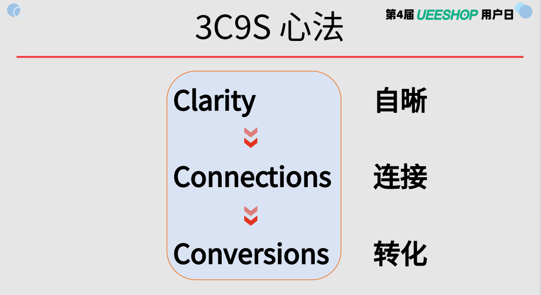 第四屆Ueeshop用戶日回顧｜中小賣家AI落地實(shí)踐分享會(huì)